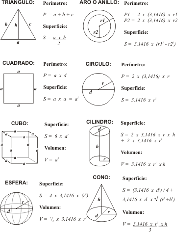 geometria