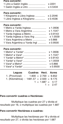 medidas de conversion. Tabla de conversión